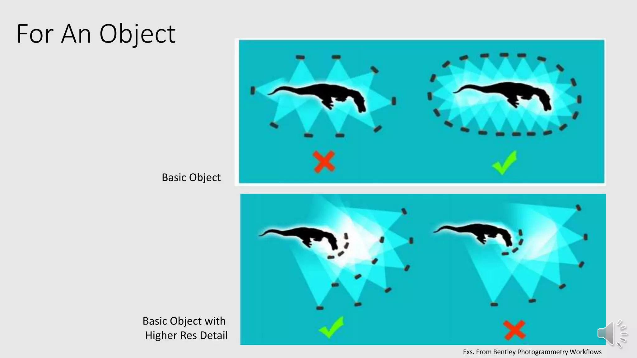 For An Object
Basic Object
Basic Object with
Higher Res Detail
Exs. From Bentley Photogrammetry Workflows
 