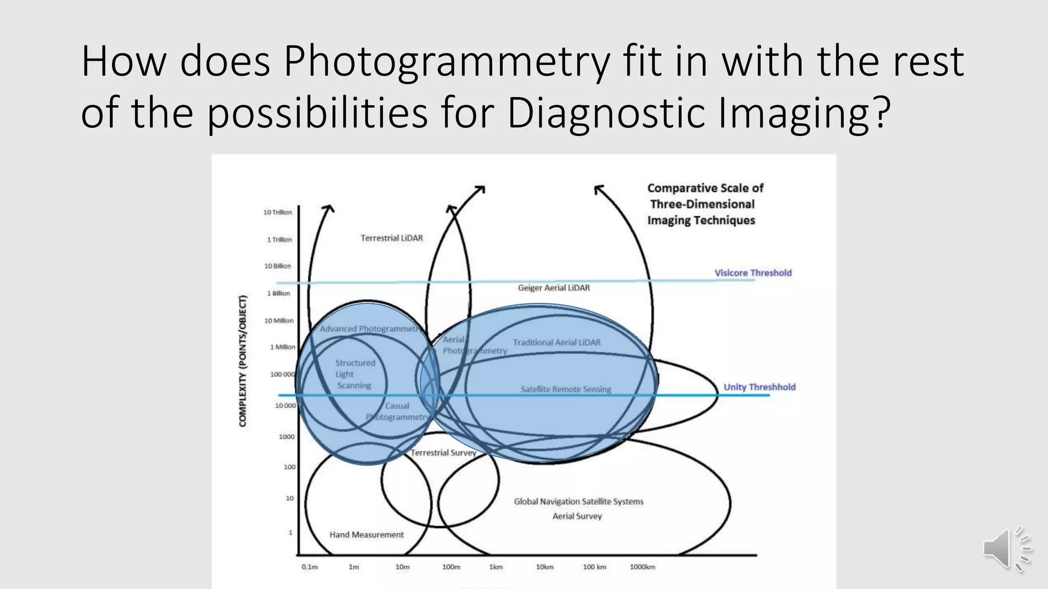 How does Photogrammetry fit in with the rest
of the possibilities for Diagnostic Imaging?
 