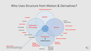 Who Uses Structure from Motion & Derivatives?
GEOINT
Exploration
& Surveying
Architecture
&
Infrastructure
Leisure
Building
Information
Modelling (BIM)
Roadworks
Structural
Engineering
Agricultural
Technology
(Agrotech)
Geology
Geosciences
Oil & Gas
Aerospace
Conservation
Anthropology
Marine Sciences
Meteorology
Gaming
Museums & Education
Virtual Tourism
Tourism
(organizational)
National Policy & Security
Digital Archaeology
(the group who’s had their fingers in the 2D +
3D pies in all of these categories the longest)
Film
Autonomous Vehicles
 