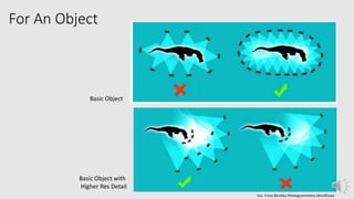 For An Object
Basic Object
Basic Object with
Higher Res Detail
Exs. From Bentley Photogrammetry Workflows
 