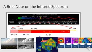 A Brief Note on the Infrared Spectrum
 