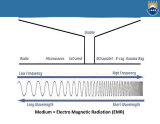 Radiation Medium PHOTOGRAMMETRY (REMOTE SENSING & GIS).pptx