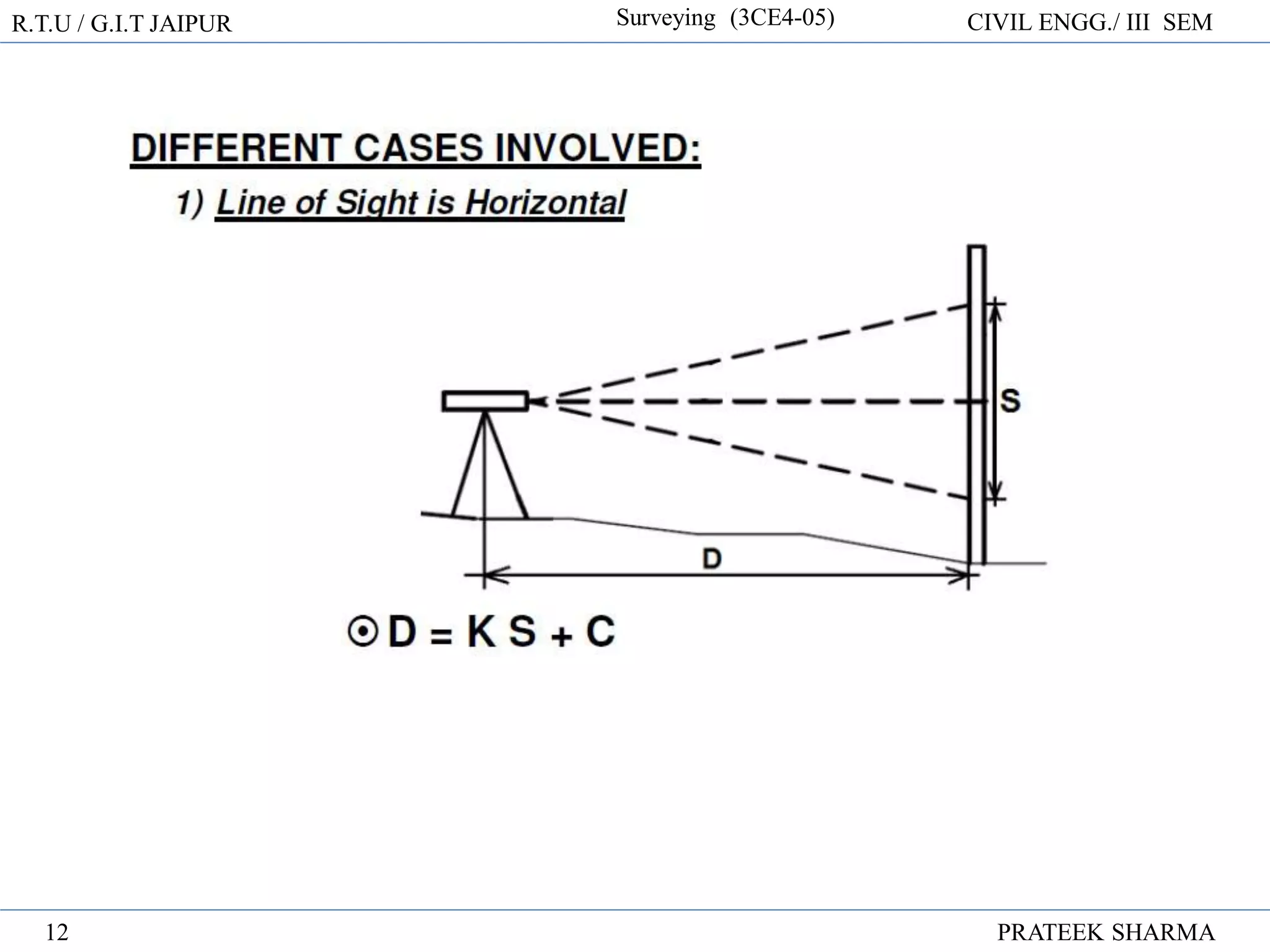 R.T.U / G.I.T JAIPUR Surveying (3CE4-05) CIVIL ENGG./ III SEM
PRATEEK SHARMA
12
 