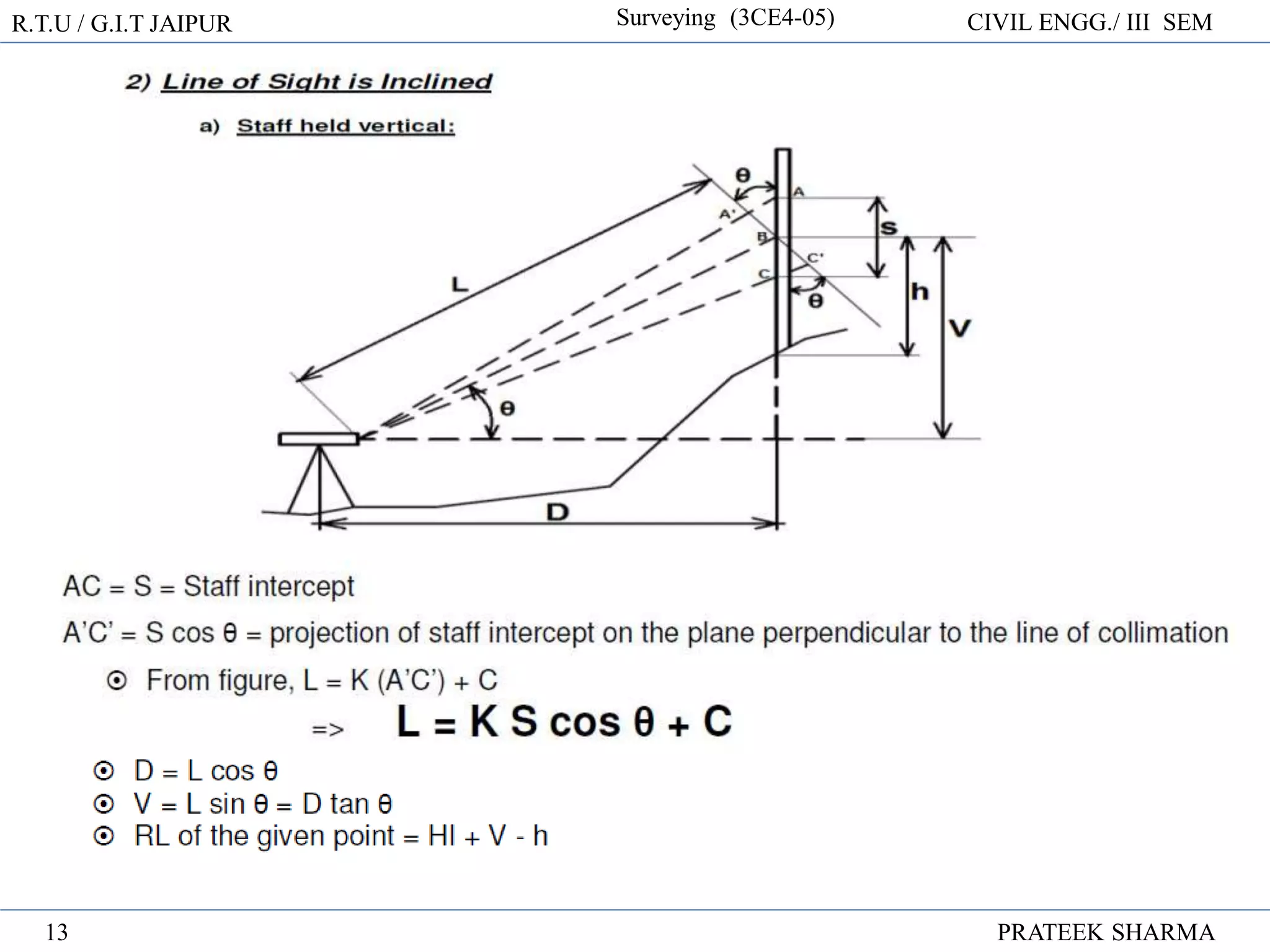 R.T.U / G.I.T JAIPUR Surveying (3CE4-05) CIVIL ENGG./ III SEM
PRATEEK SHARMA
13
 