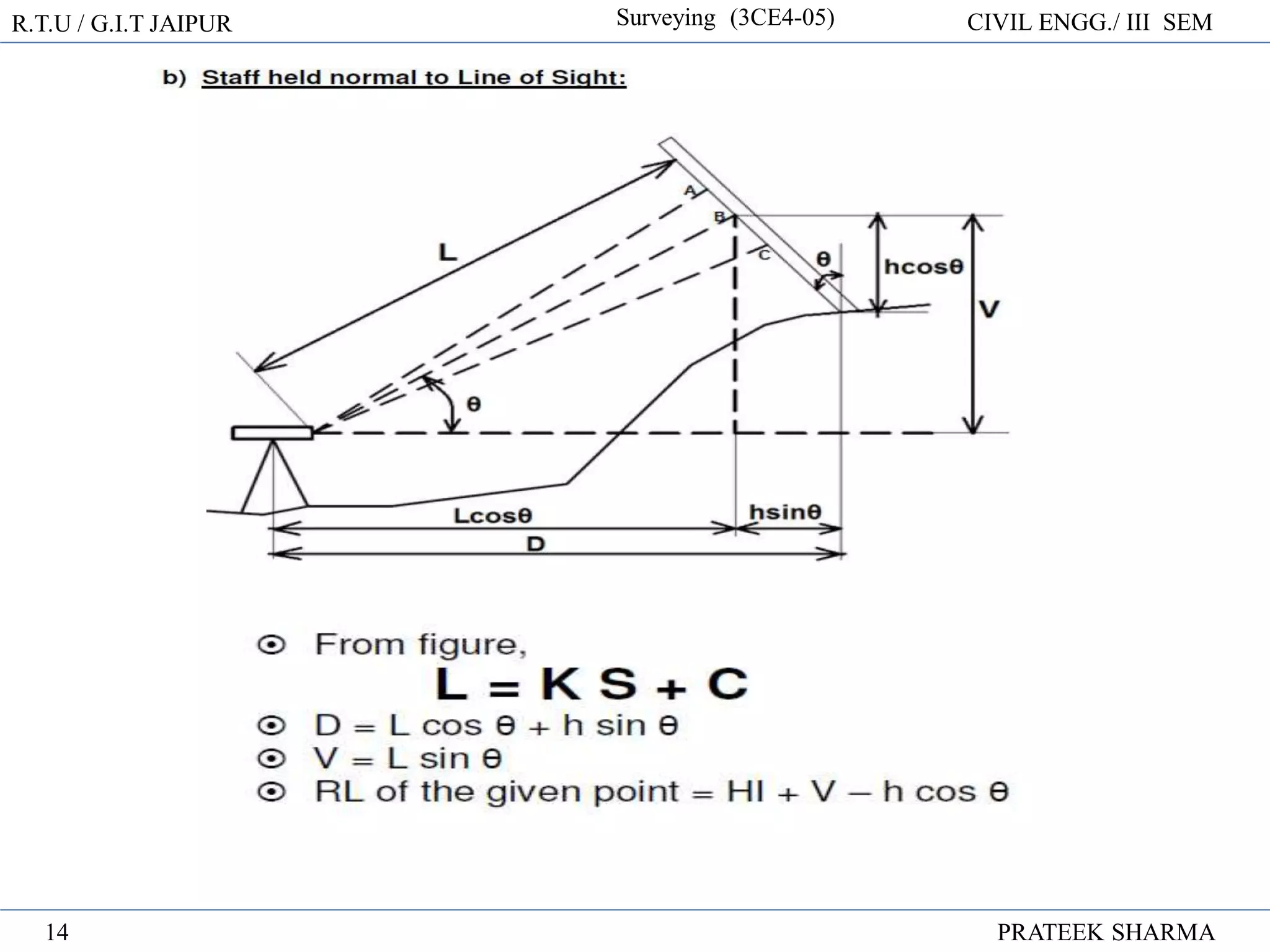 R.T.U / G.I.T JAIPUR Surveying (3CE4-05) CIVIL ENGG./ III SEM
PRATEEK SHARMA
14
 
