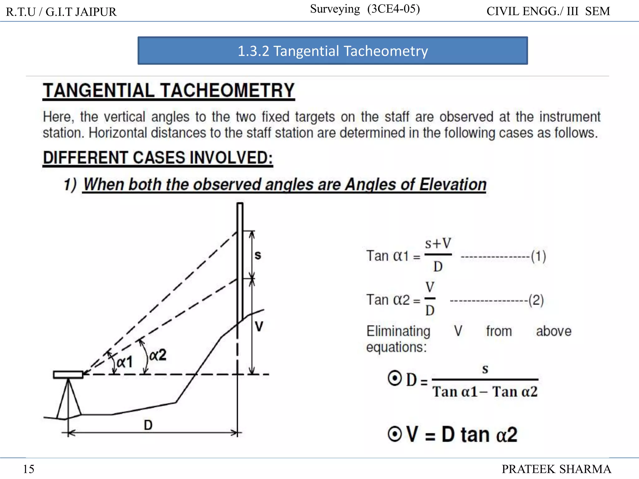R.T.U / G.I.T JAIPUR Surveying (3CE4-05) CIVIL ENGG./ III SEM
PRATEEK SHARMA
15
1.3.2 Tangential Tacheometry
 