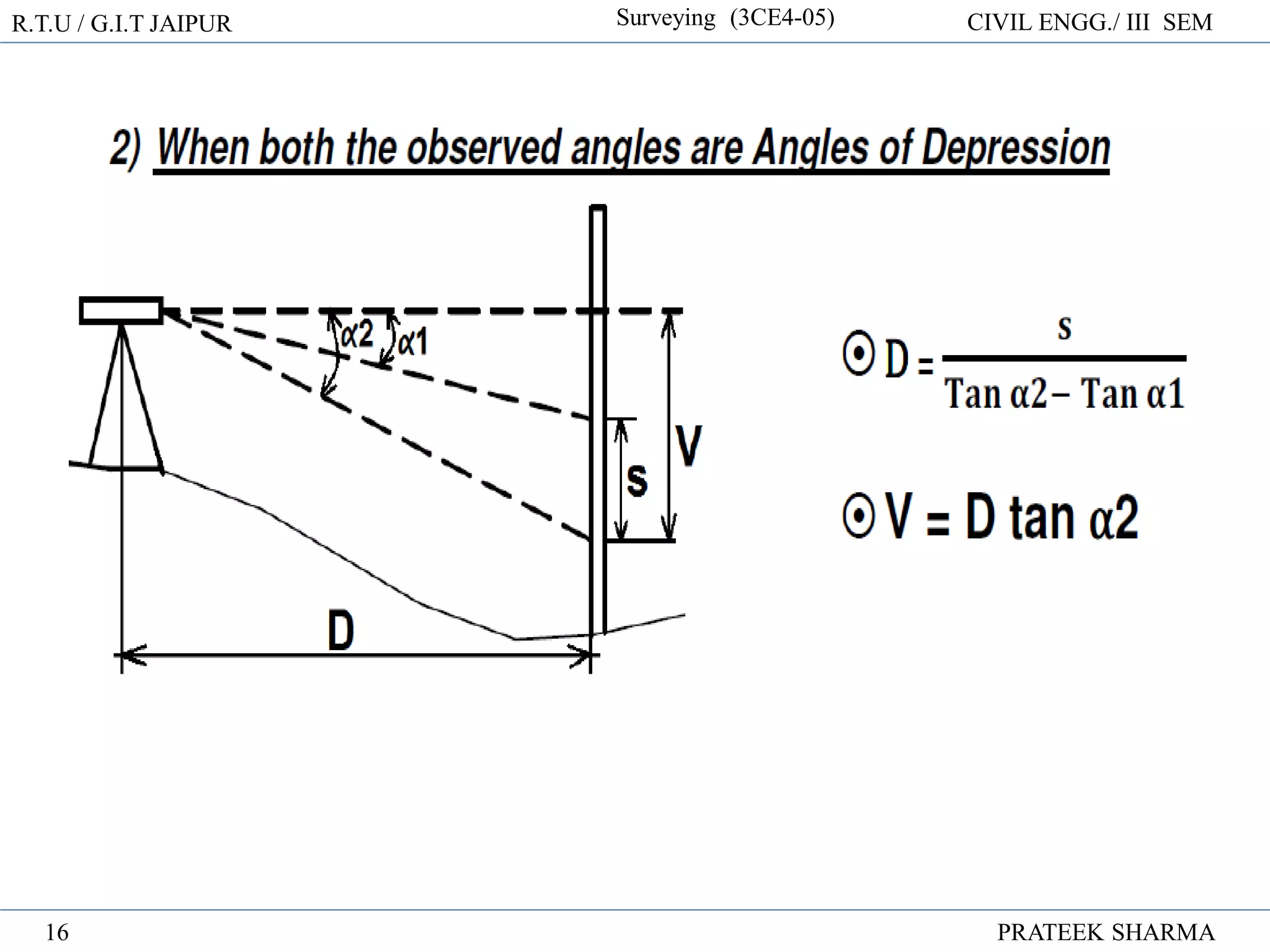 R.T.U / G.I.T JAIPUR Surveying (3CE4-05) CIVIL ENGG./ III SEM
PRATEEK SHARMA
16
 