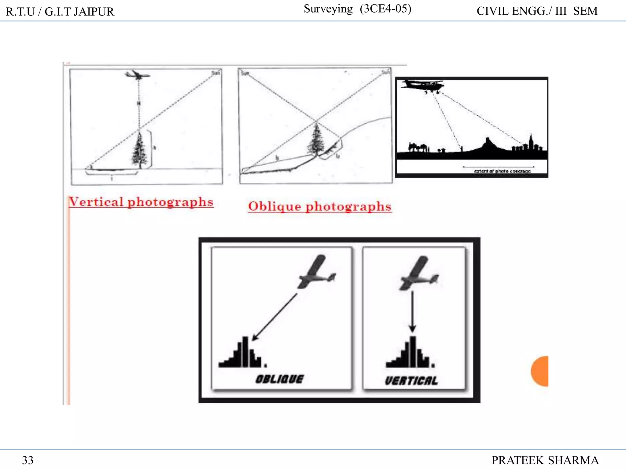 R.T.U / G.I.T JAIPUR Surveying (3CE4-05) CIVIL ENGG./ III SEM
PRATEEK SHARMA
33
 