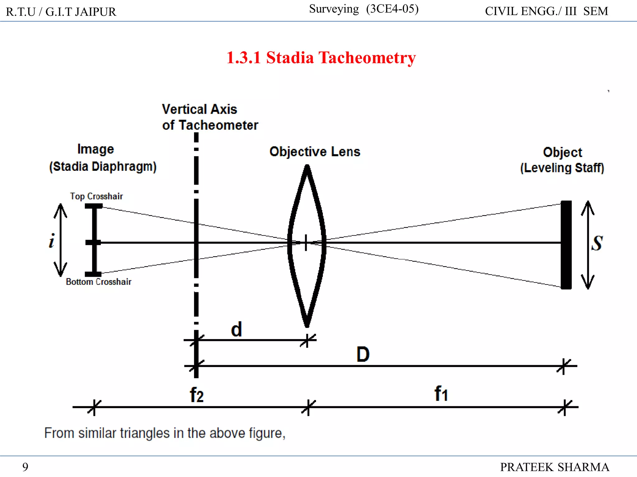 R.T.U / G.I.T JAIPUR Surveying (3CE4-05) CIVIL ENGG./ III SEM
PRATEEK SHARMA
9
1.3.1 Stadia Tacheometry
 