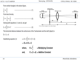 R.T.U / G.I.T JAIPUR Surveying (3CE4-05) CIVIL ENGG./ III SEM
PRATEEK SHARMA
10
 