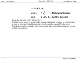R.T.U / G.I.T JAIPUR Surveying (3CE4-05) CIVIL ENGG./ III SEM
PRATEEK SHARMA
11
 