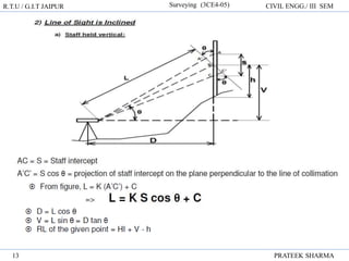 R.T.U / G.I.T JAIPUR Surveying (3CE4-05) CIVIL ENGG./ III SEM
PRATEEK SHARMA
13
 