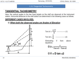 R.T.U / G.I.T JAIPUR Surveying (3CE4-05) CIVIL ENGG./ III SEM
PRATEEK SHARMA
15
1.3.2 Tangential Tacheometry
 