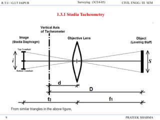 R.T.U / G.I.T JAIPUR Surveying (3CE4-05) CIVIL ENGG./ III SEM
PRATEEK SHARMA
9
1.3.1 Stadia Tacheometry
 