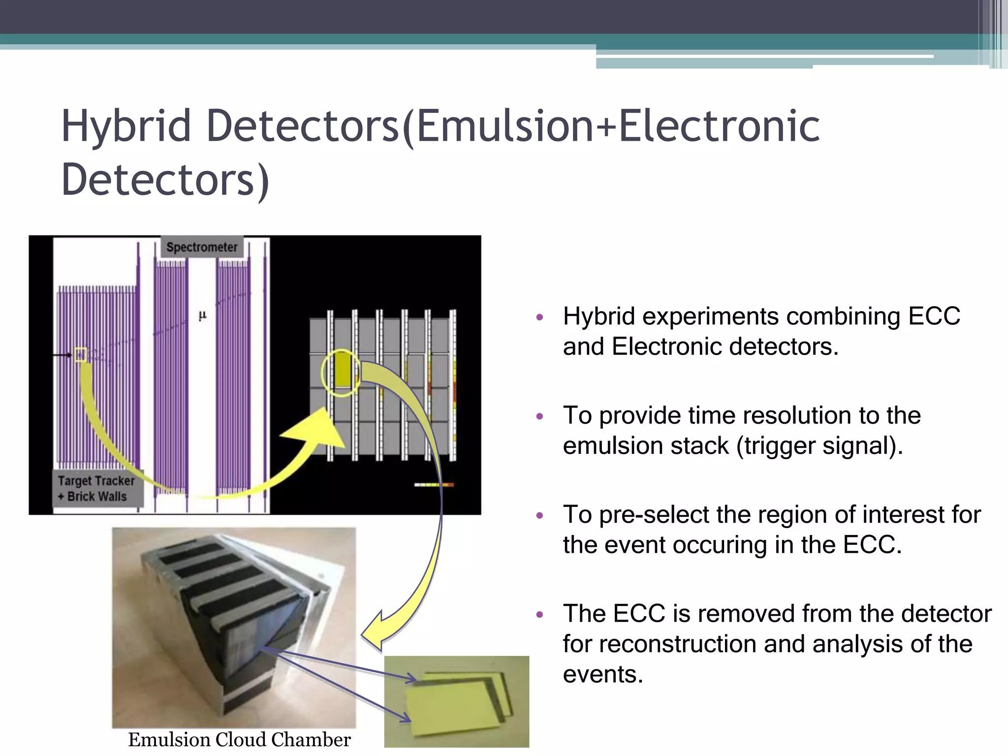 Hybrid Detectors(Emulsion+Electronic
Detectors)
• Hybrid experiments combining ECC
and Electronic detectors.
• To provide time resolution to the
emulsion stack (trigger signal).
• To pre-select the region of interest for
the event occuring in the ECC.
• The ECC is removed from the detector
for reconstruction and analysis of the
events.
Emulsion Cloud Chamber
 