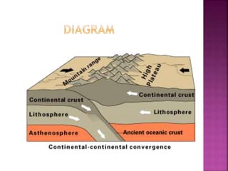 Photographic evidence - Plate Tectonics