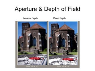 Aperture & Depth of Field
Deep depthNarrow depth
 