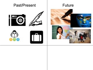Past/Present Future
 