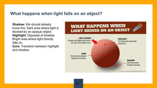 Object Highlight Photography Lighting Basics | PPTX