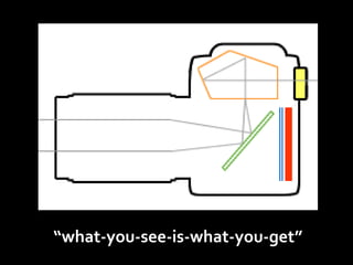 “what-you-see-is-what-you-get”
 