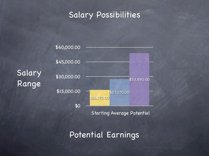 Graphic Designer Photographer Salary Graphic Designer Photographer Salary
