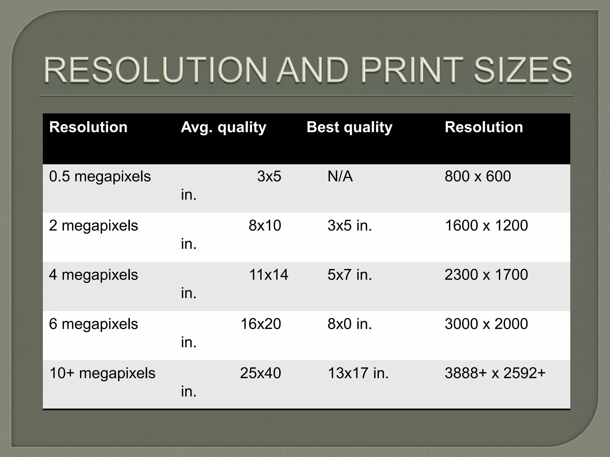 RESOLUTION AND PRINT SIZES
