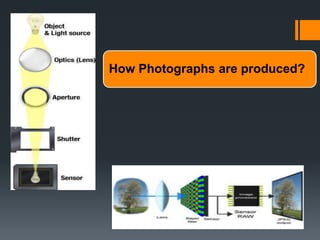 How Photographs are produced?
 