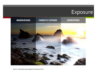 Exposure

Source: http://www.exposureguide.com/exposure.htm

 