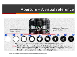 Aperture – A visual reference

Source: http://www.mir.com.my/rb/photography/fototech/apershutter/aperture.htm

 