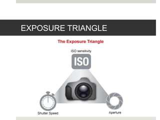 EXPOSURE TRIANGLE
 