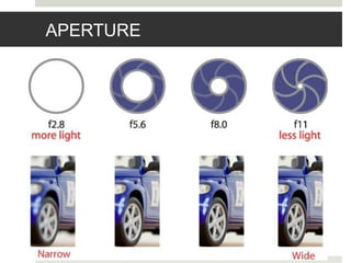 APERTURE
 