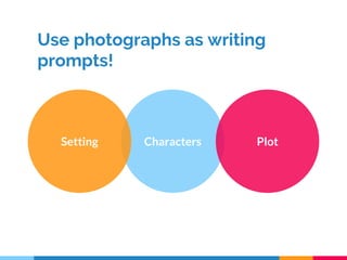 Use photographs as writing
prompts!
CharactersSetting Plot
 