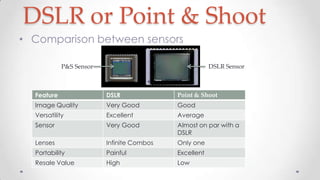 Photography made simple | PPTX