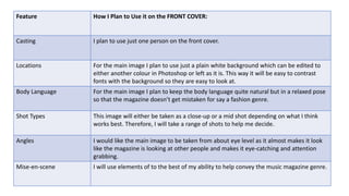 Feature How I Plan to Use it on the FRONT COVER: 
Casting I plan to use just one person on the front cover. 
Locations For the main image I plan to use just a plain white background which can be edited to 
either another colour in Photoshop or left as it is. This way it will be easy to contrast 
fonts with the background so they are easy to look at. 
Body Language For the main image I plan to keep the body language quite natural but in a relaxed pose 
so that the magazine doesn’t get mistaken for say a fashion genre. 
Shot Types This image will either be taken as a close-up or a mid shot depending on what I think 
works best. Therefore, I will take a range of shots to help me decide. 
Angles I would like the main image to be taken from about eye level as it almost makes it look 
like the magazine is looking at other people and makes it eye-catching and attention 
grabbing. 
Mise-en-scene I will use elements of to the best of my ability to help convey the music magazine genre. 
 