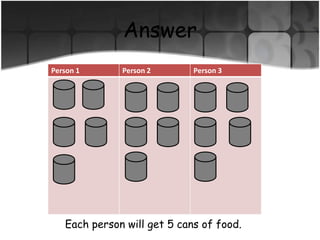 Mrs. Smith went to the store and bought 15 cans of food. There are 3 people she is giving the cans to. Each person gets the same amount of cans.How many cans will each person get?