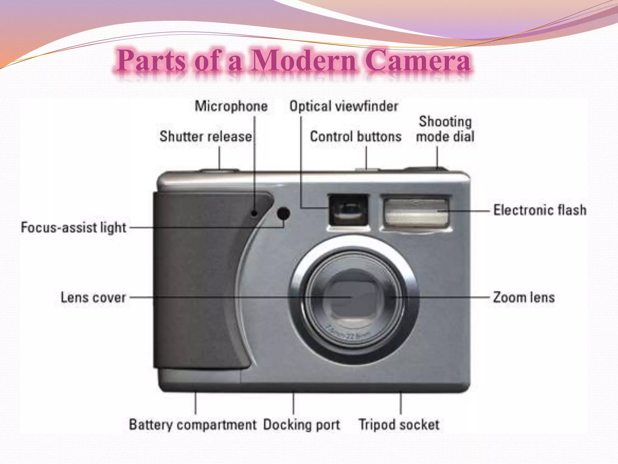 Parts of a Modern Camera
 