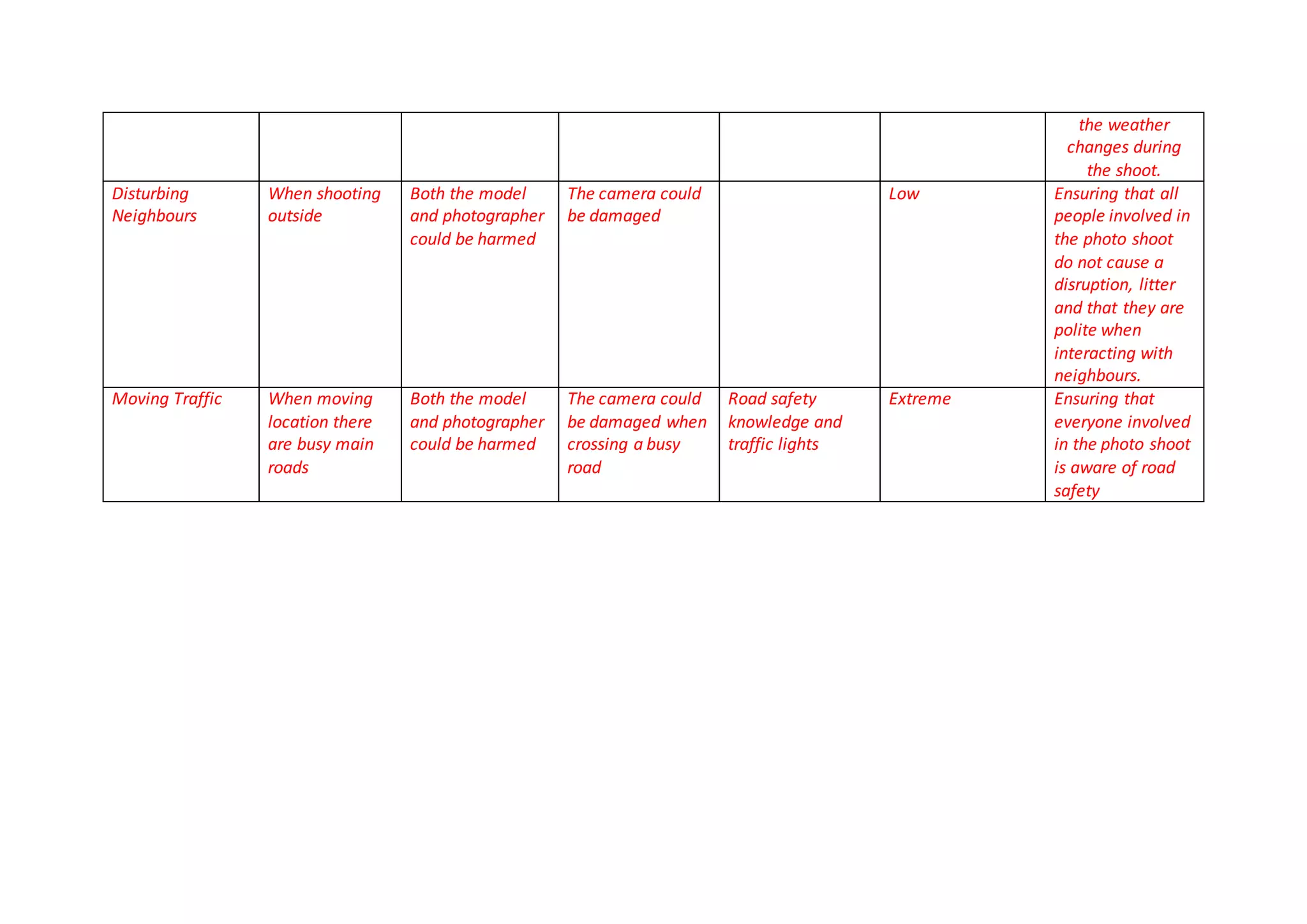 Photography shoot portrait risk assessment form 1 | DOCX