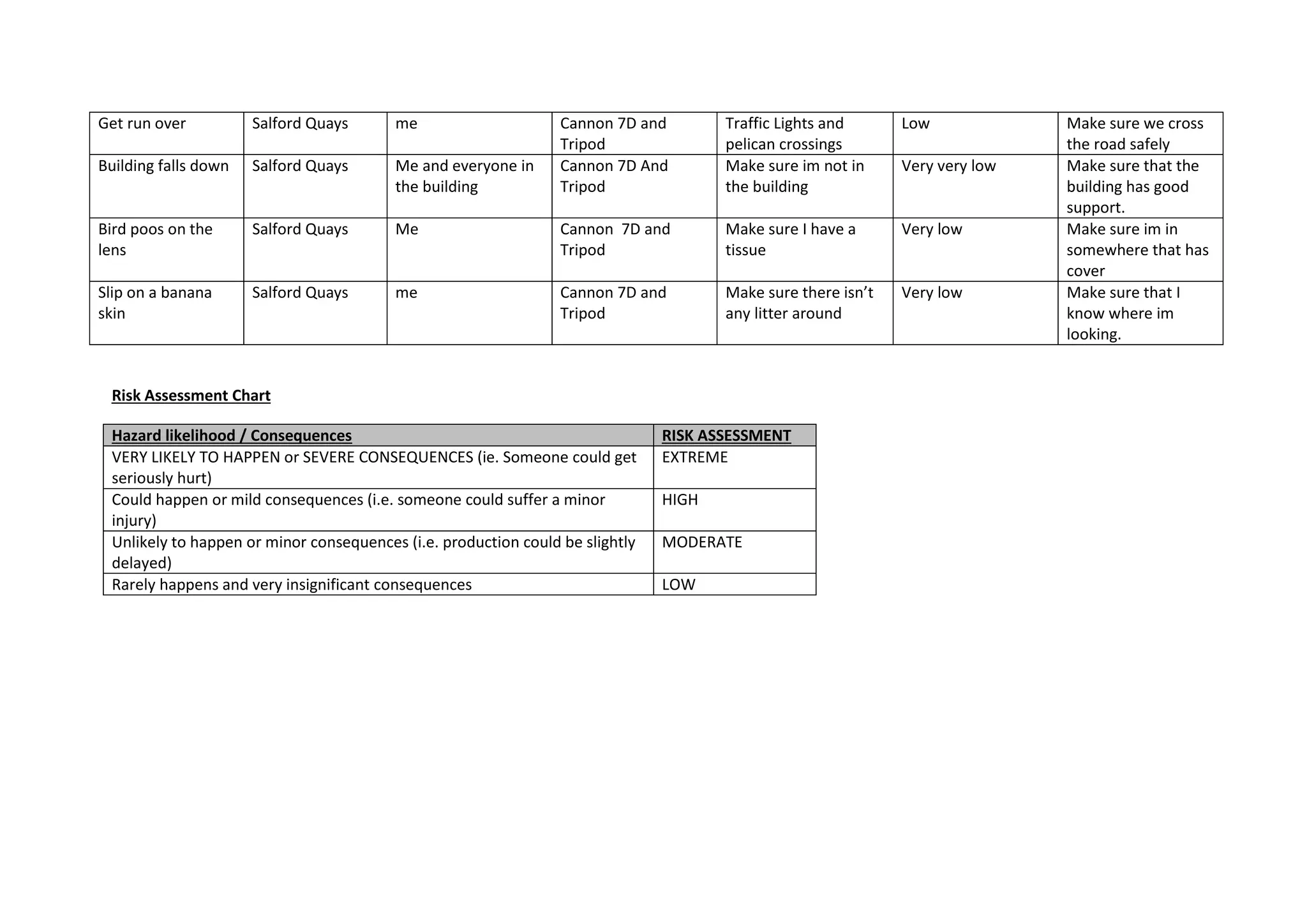 Photography shoot risk assessment form