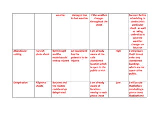 Photography shoot risk assessment form | PPT