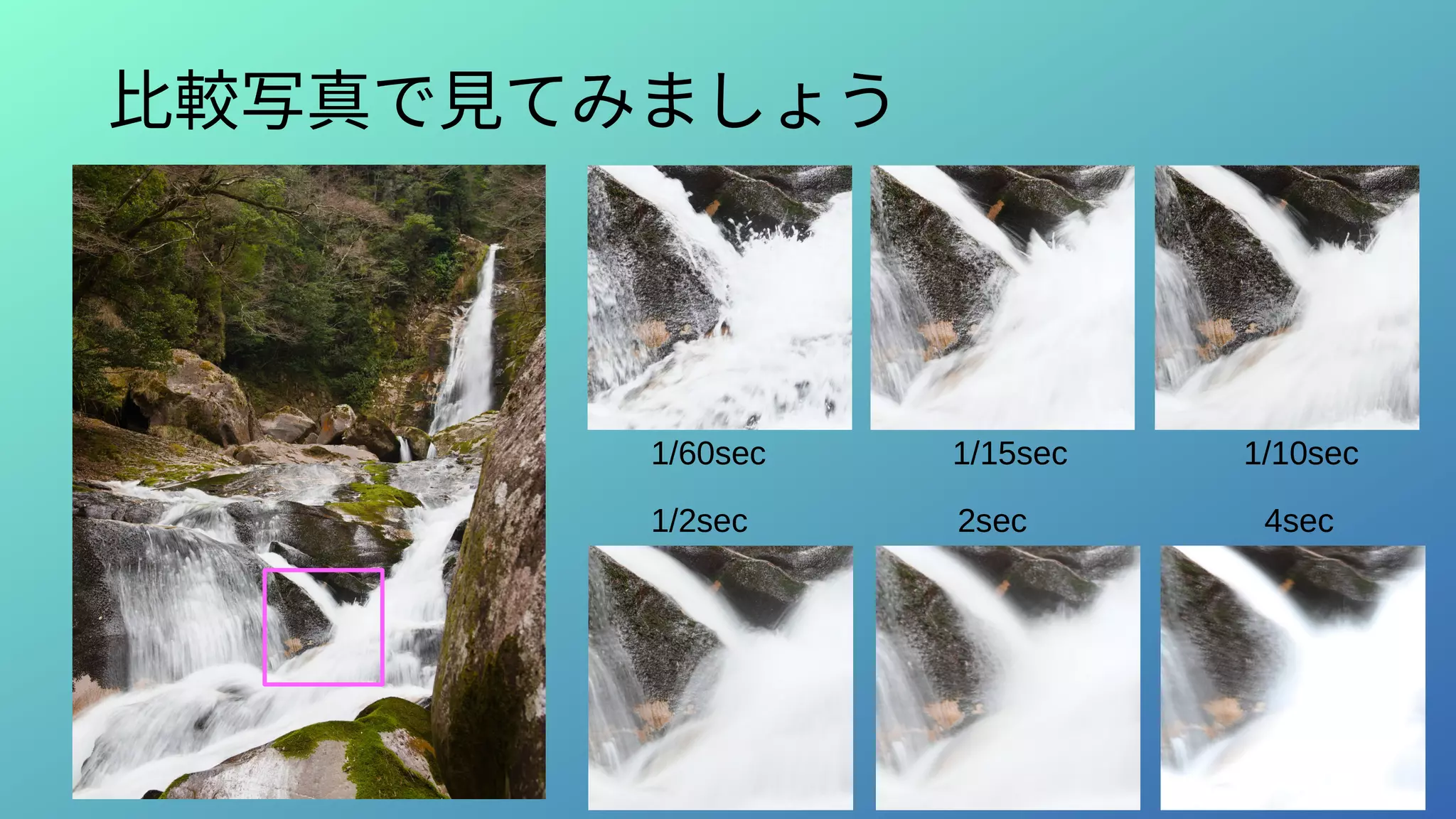 比較写真で見てみましょう
1/60sec 1/15sec 1/10sec
1/2sec 2sec 4sec
 