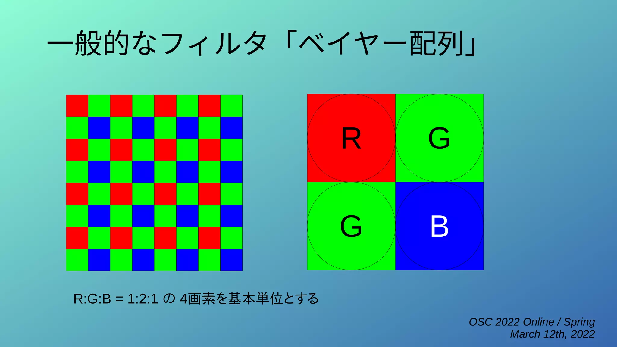 OSC 2022 Online / Spring
March 12th, 2022
一般的なフィルタ「ベイヤー配列」
R G
B
G
R:G:B = 1:2:1 の 4画素を基本単位とする
 