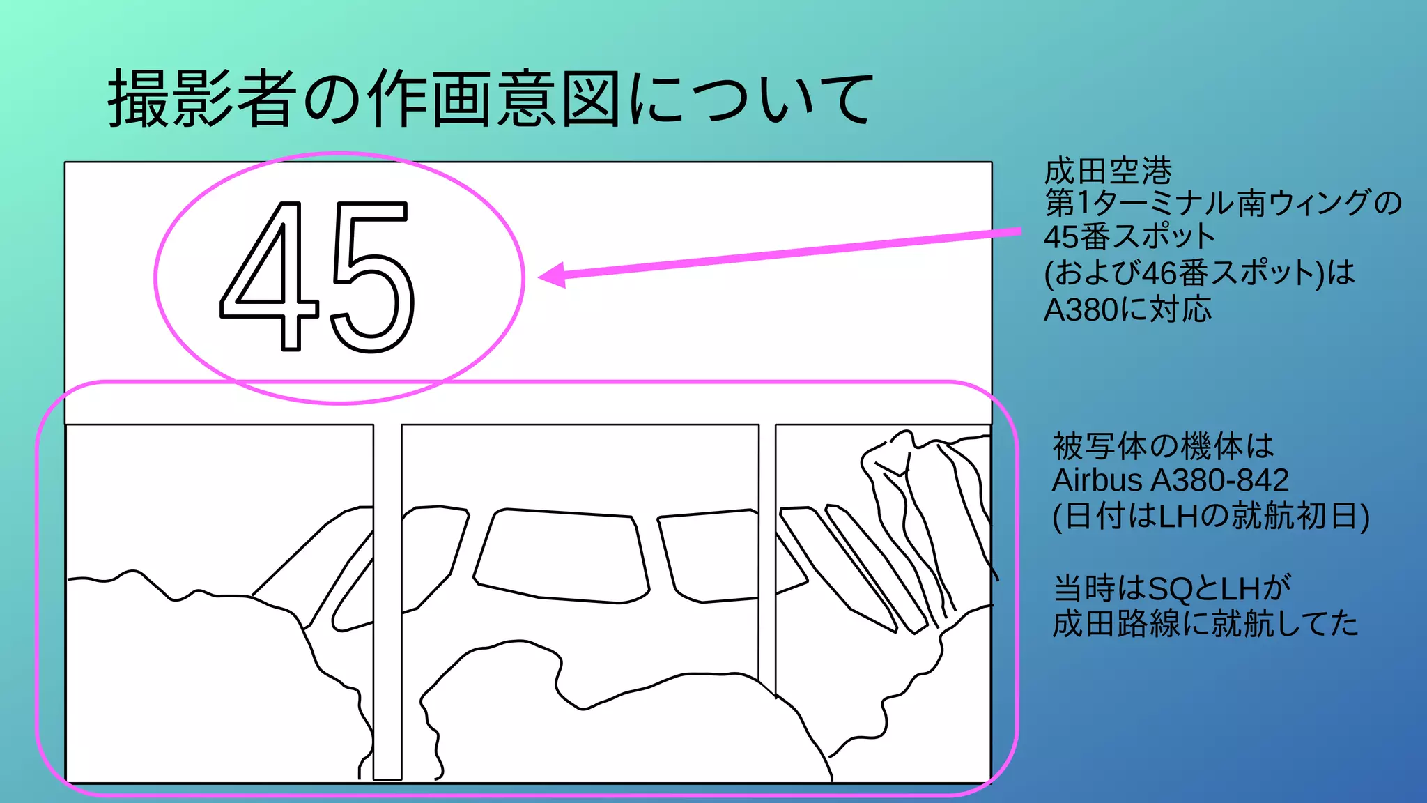 撮影者の作画意図について
成田空港
第１ターミナル南ウィングの
45番スポット
(および46番スポット)は
A380に対応
被写体の機体は
Airbus A380-842
(日付はLHの就航初日)
当時はSQとLHが
成田路線に就航してた
 