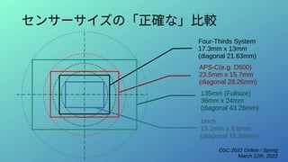OSC 2022 Online / Spring
March 12th, 2022
センサーサイズの「正確な」比較
Four-Thirds System
17.3mm x 13mm
(diagonal 21.63mm)
APS-C(e.g. D500)
23.5mm x 15.7mm
(diagonal 28.26mm)
135mm (Fullsize)
36mm x 24mm
(diagonal 43.26mm)
1inch
13.2mm x 8.8mm
(diagonal 15.86mm)
 