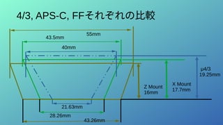 4/3, APS-C, FFそれぞれの比較
Z Mount
16mm
X Mount
17.7mm
μ4/3
19.25mm
21.63mm
28.26mm
40mm
43.26mm
43.5mm
55mm
 