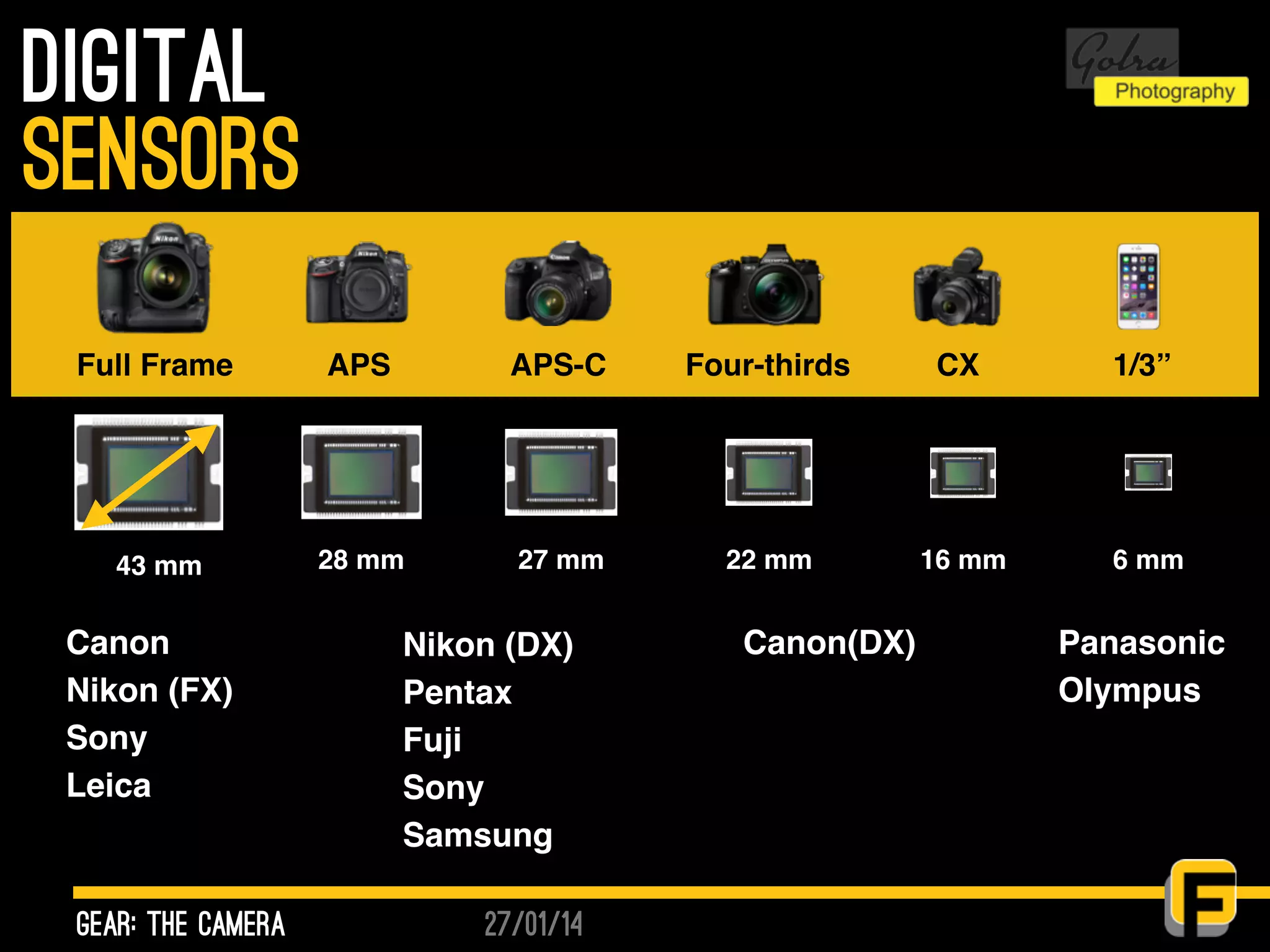 27/01/14
Digital
gear: the camera
sensors
Full Frame
43 mm
APS
28 mm
APS-C
27 mm
Four-thirds
22 mm
CX
16 mm
1/3”
6 mm
Canon
Nikon (FX)
Sony
Leica
Panasonic
Olympus
Canon(DX)Nikon (DX)
Pentax
Fuji
Sony
Samsung
 