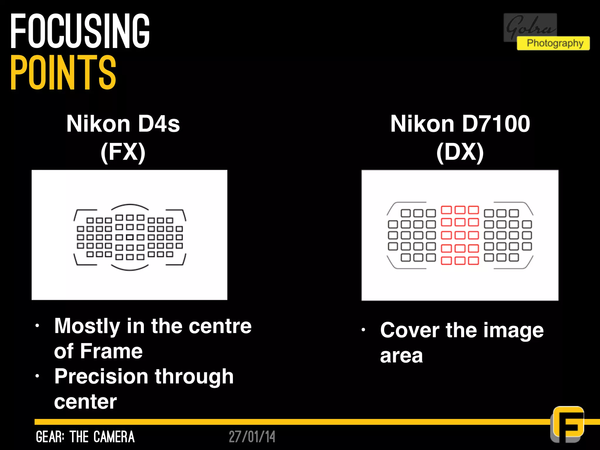 27/01/14
FOCUSing
gear: the camera
points
Nikon D4s
(FX)
Nikon D7100
(DX)
• Cover the image
area
• Mostly in the centre
of Frame
• Precision through
center
 