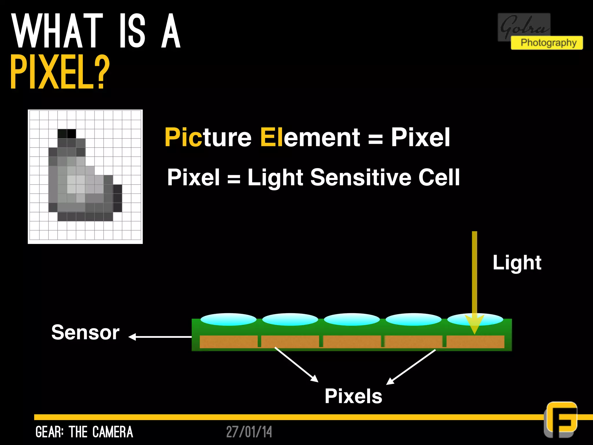 27/01/14
what is a
gear: the camera
pixel?
Picture Element = Pixel
Pixel = Light Sensitive Cell
Sensor
Pixels
Light
 
