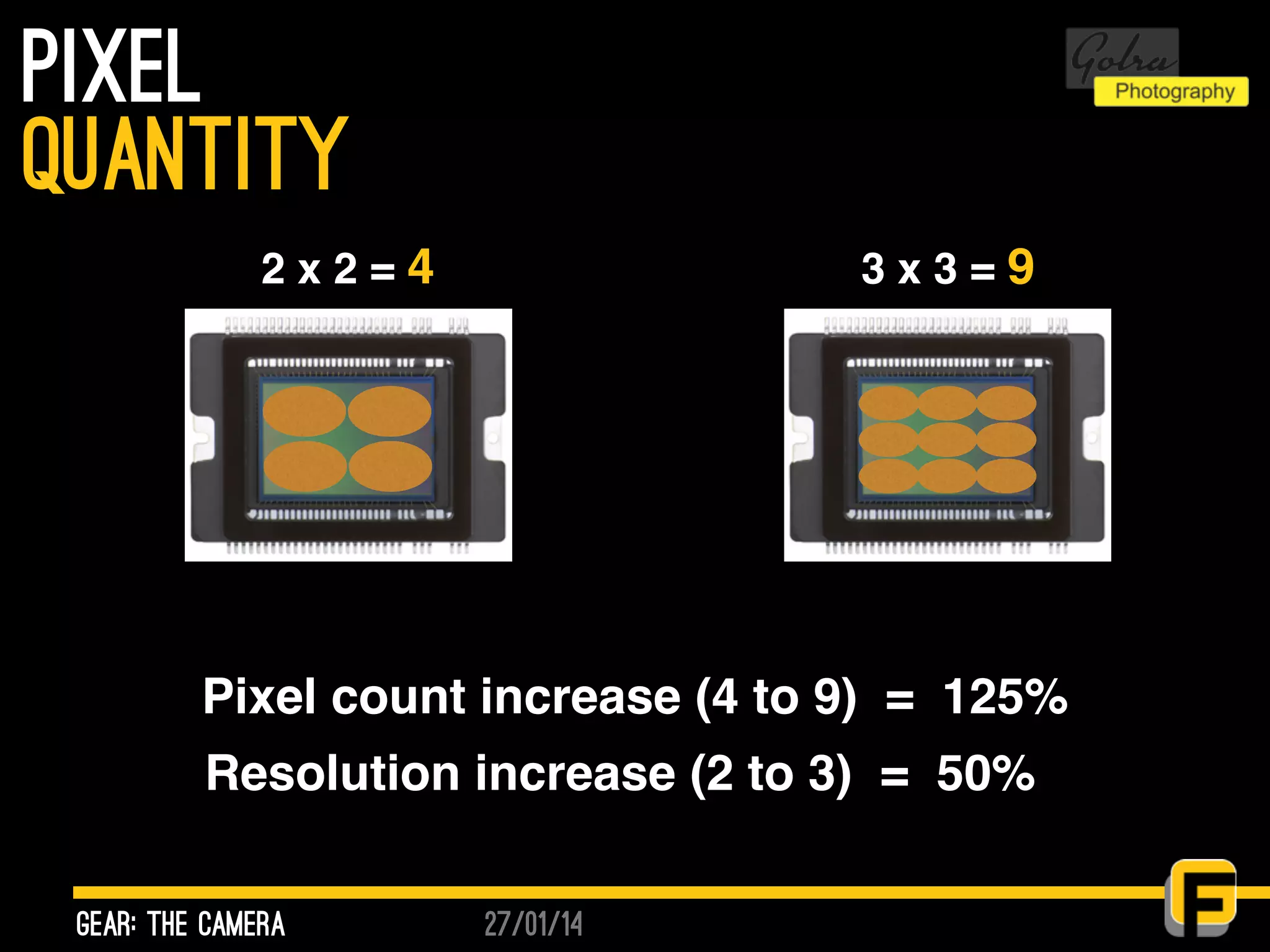 27/01/14
PIxel
gear: the camera
quantity
Pixel count increase (4 to 9) = 125%
2 x 2 = 4 3 x 3 = 9
Resolution increase (2 to 3) = 50%
 