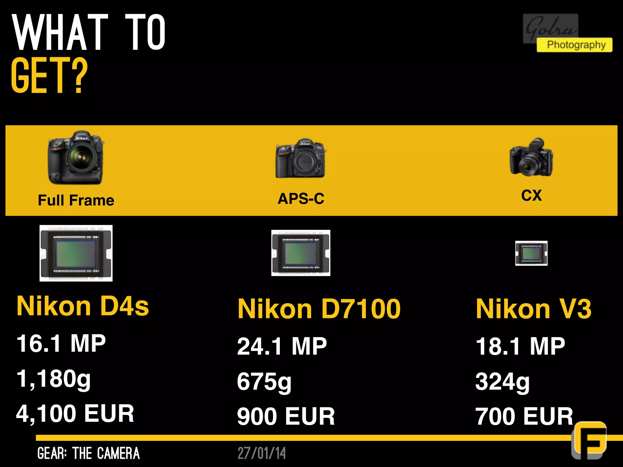 27/01/14
what to
gear: the camera
get?
Full Frame APS-C CX
Nikon D4s
16.1 MP
1,180g
4,100 EUR
Nikon D7100
24.1 MP
675g
900 EUR
Nikon V3
18.1 MP
324g
700 EUR
 