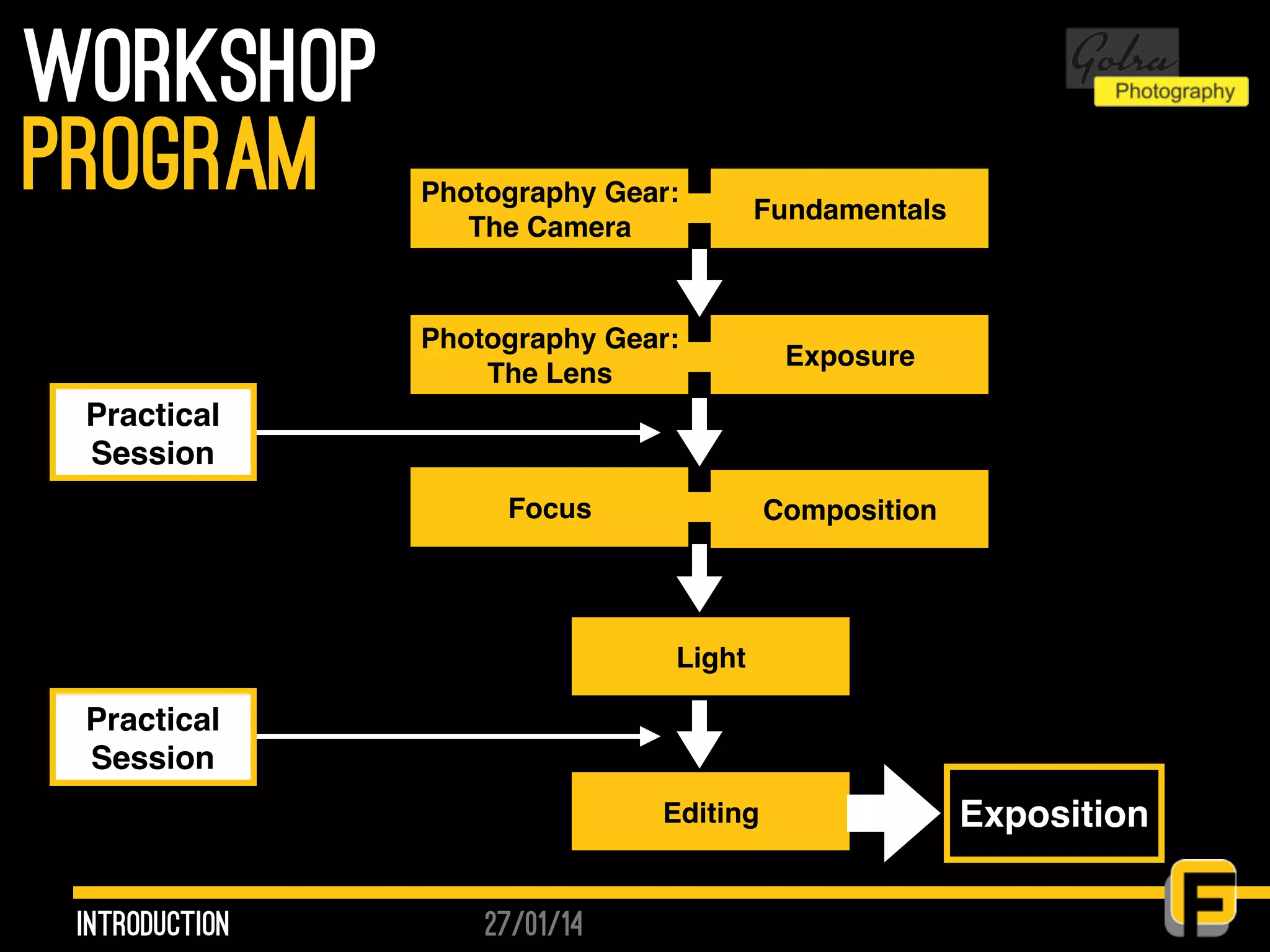 27/01/14
workshop
introduction
program Photography Gear:
The Camera
Fundamentals
Photography Gear:
The Lens
Exposure
Focus
Light
Editing
Composition
Practical
Session
Practical
Session
Exposition
 
